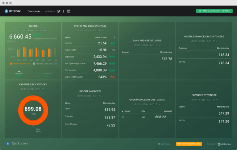 Free Quickbooks Dashboard Template